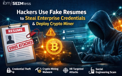 Hackers Use Fake Resumes to Steal Enterprise Credentials and Deploy Crypto Miner