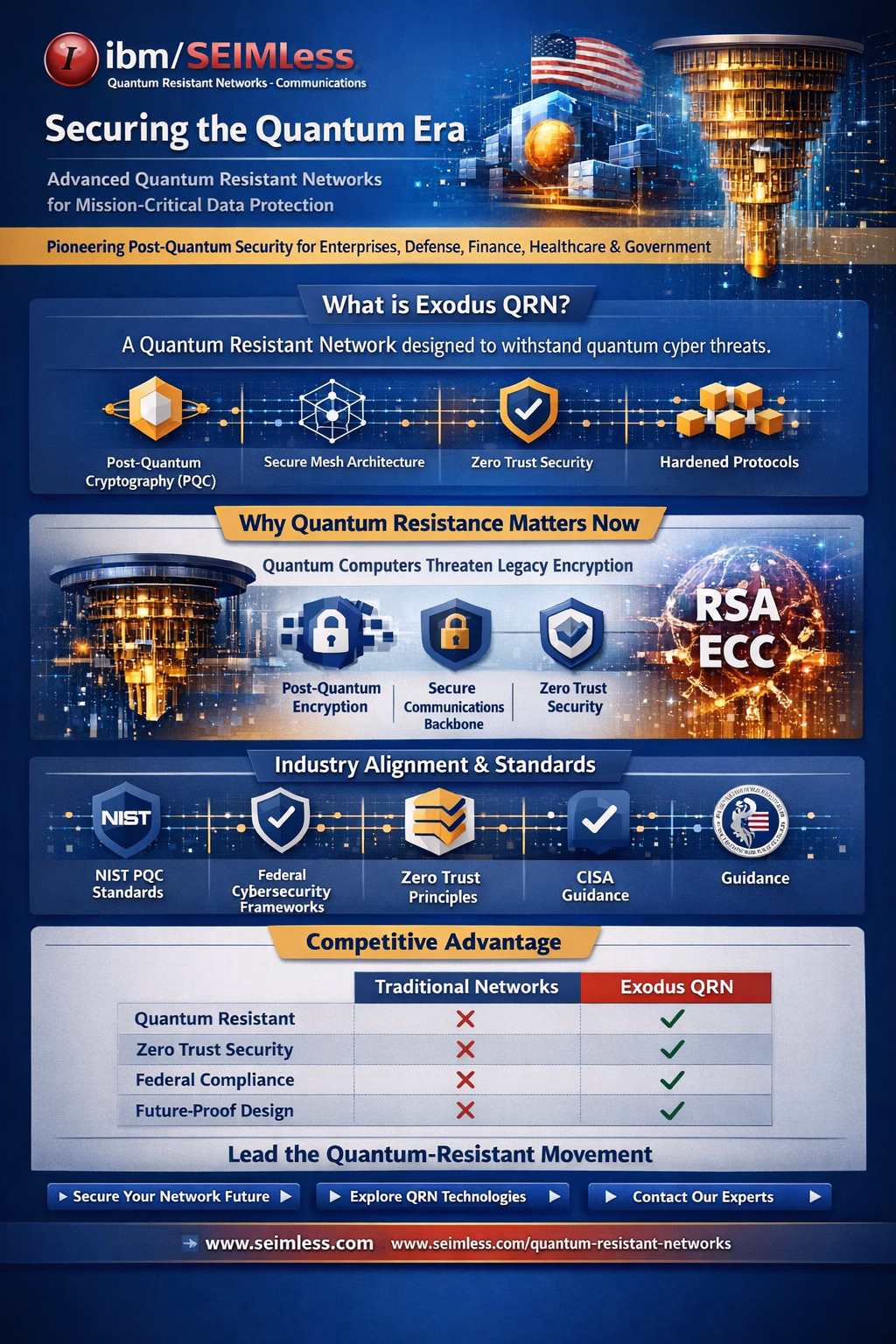 ibm-seimless Exodus QRN