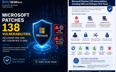 Microsoft Patches 138 Vulnerabilities, Including DNS and Netlogon RCE Flaws