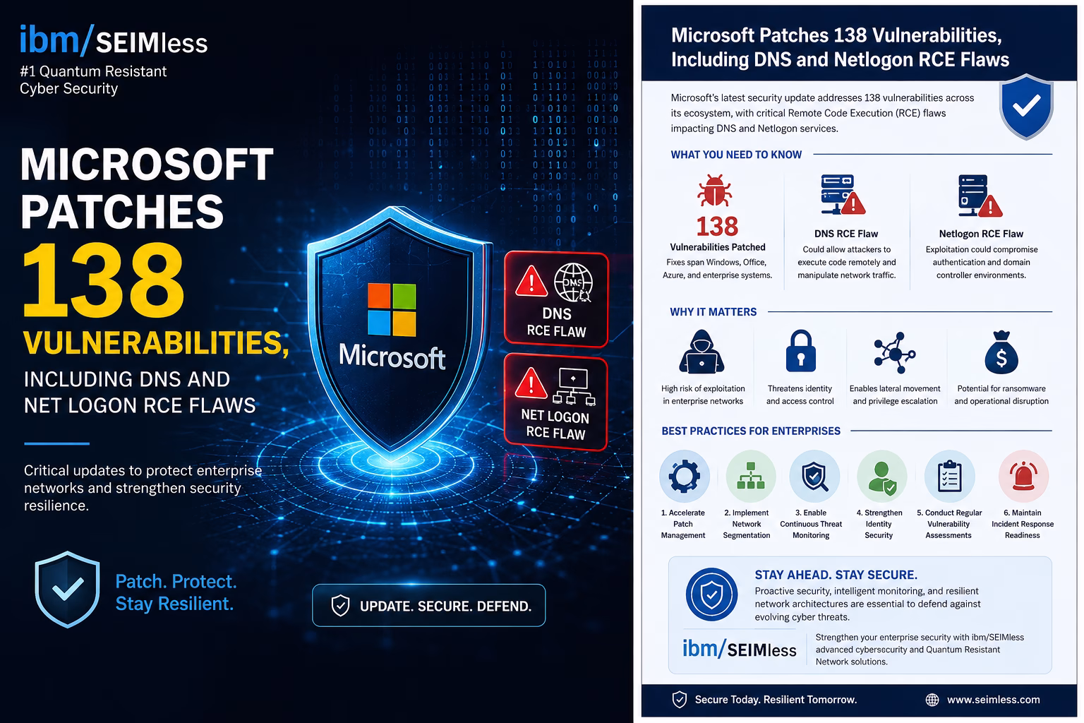 Microsoft patches 138 vulnerabilities Microsoft patches 138 vulnerabilities