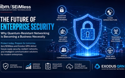 The Future of Enterprise Security: Why Quantum-Resistant Networking is Becoming a Business Necessity