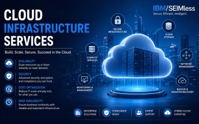 Cloud Infrastructure Services: Building a Secure, Scalable, and Future-Ready Business