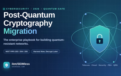 Post-Quantum Cryptography Migration: The 2026 Enterprise Playbook for Quantum-Safe Networks