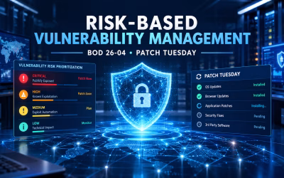 Risk-Based Vulnerability Management: What a Record 1,413-Patch Tuesday and an Ivanti Zero-Day Teach Every Enterprise